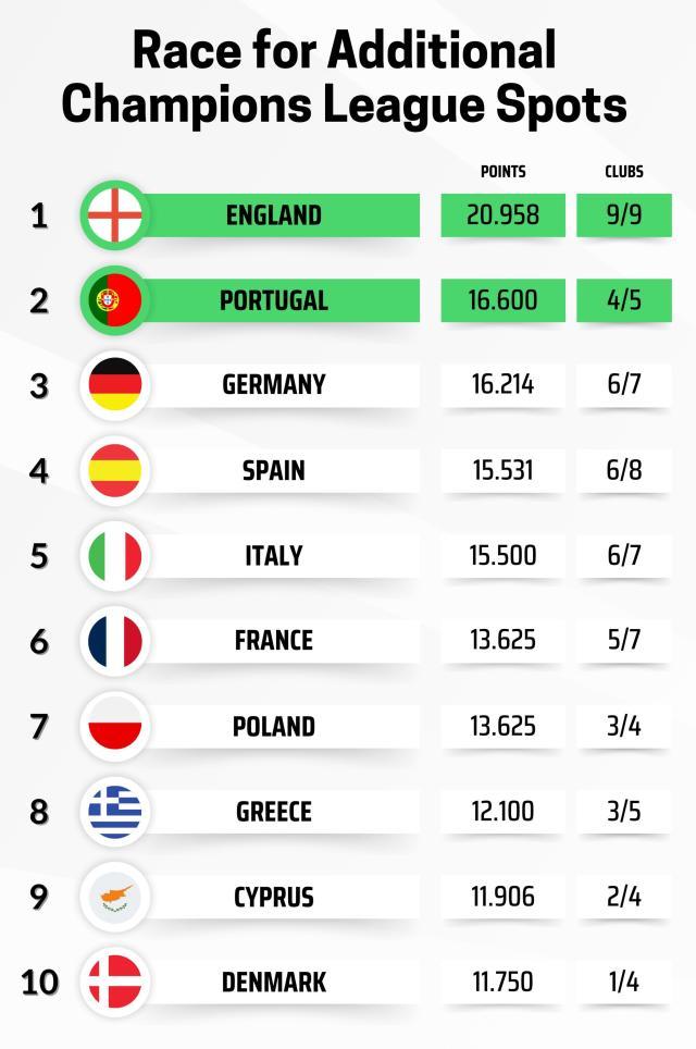 pg电子app-欧联杯排位赛收官：维拉贝蒂斯罗马进前8，葡超强势